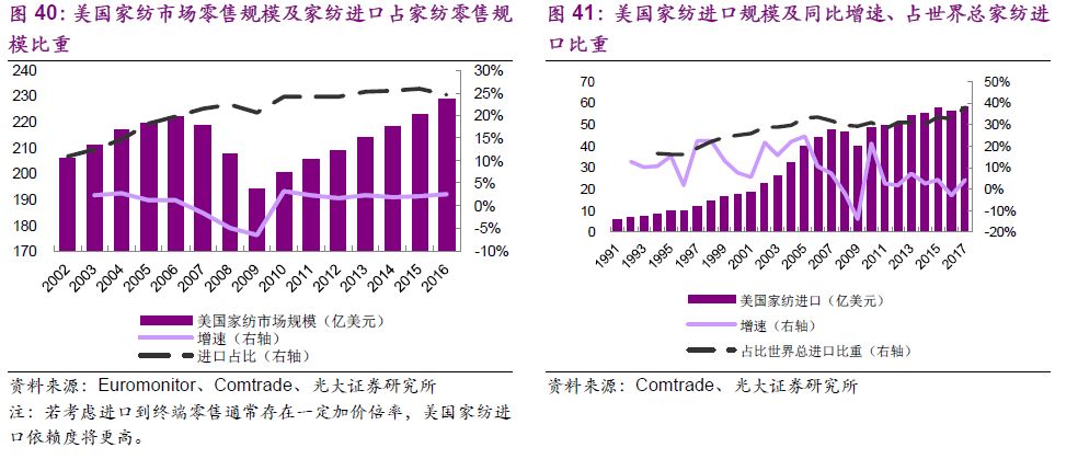 聒绒商贸